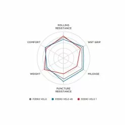 Pirelli P Zero Velo 4S Rennradreifen - Falt 13 Pirelli P Zero Velo 4S Rennradreifen - Falt -Ridea Verkäufe pirelli pzero velo 6
