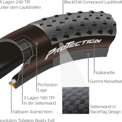 Continental Terra Trail ProTection TLR 700x40c - Schwarz/Schwarz -Ridea Verkäufe protection cutaway 01 data