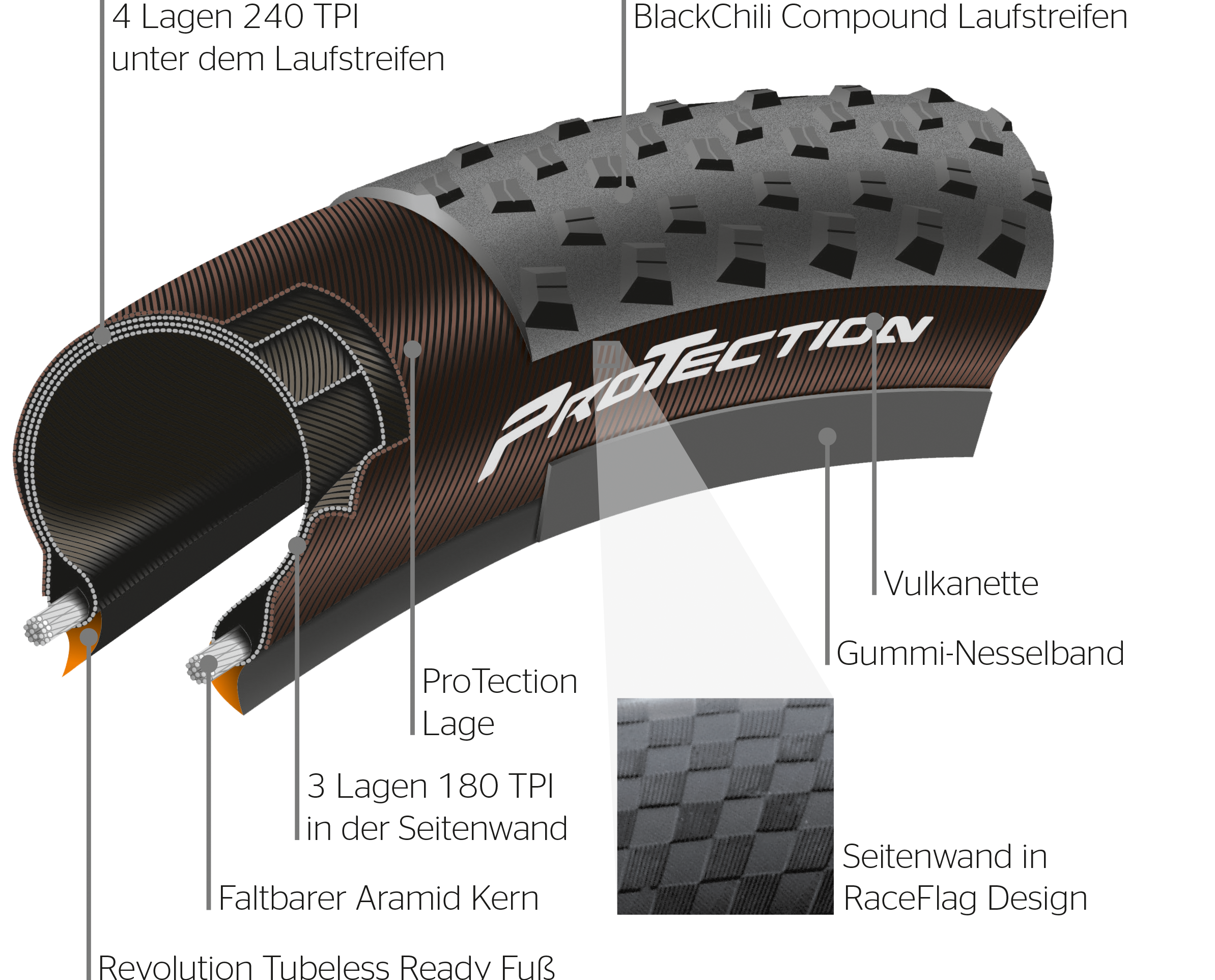 Continental Terra Trail ProTection TLR 27.5" X 40c - 40-584 - Schwarz/Schwarz 5 Continental Terra Trail ProTection TLR 27.5" X 40c - 40-584 - Schwarz/Schwarz – Bild 3